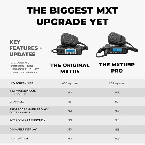 Image of Midland MXT115P PRO MicroMobile GMRS Two-Way Radio - 15-Watt Mobile Radio with IP67 Waterproof Design, NOAA Weather Radio, Intercom & PA Capability, Magnetic Mount Antenna, Vehicle GMRS Radio