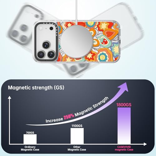Coque antichoc antichute 2m pour iPhone 17 Pro Max transparente et magnétique MagSafe