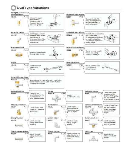 Électrovanne JMFH-5/2-D-1-C robuste pour environnement sévère