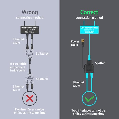 Divisor Ethernet 100 Mbps RJ45 Duttek con cable USB para duplicar conexión Cat6 en casa 5
