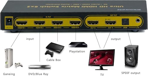 HDMI-Matrix Kanaan Leicke 4K UltraHD 6×2 Matrix Switch