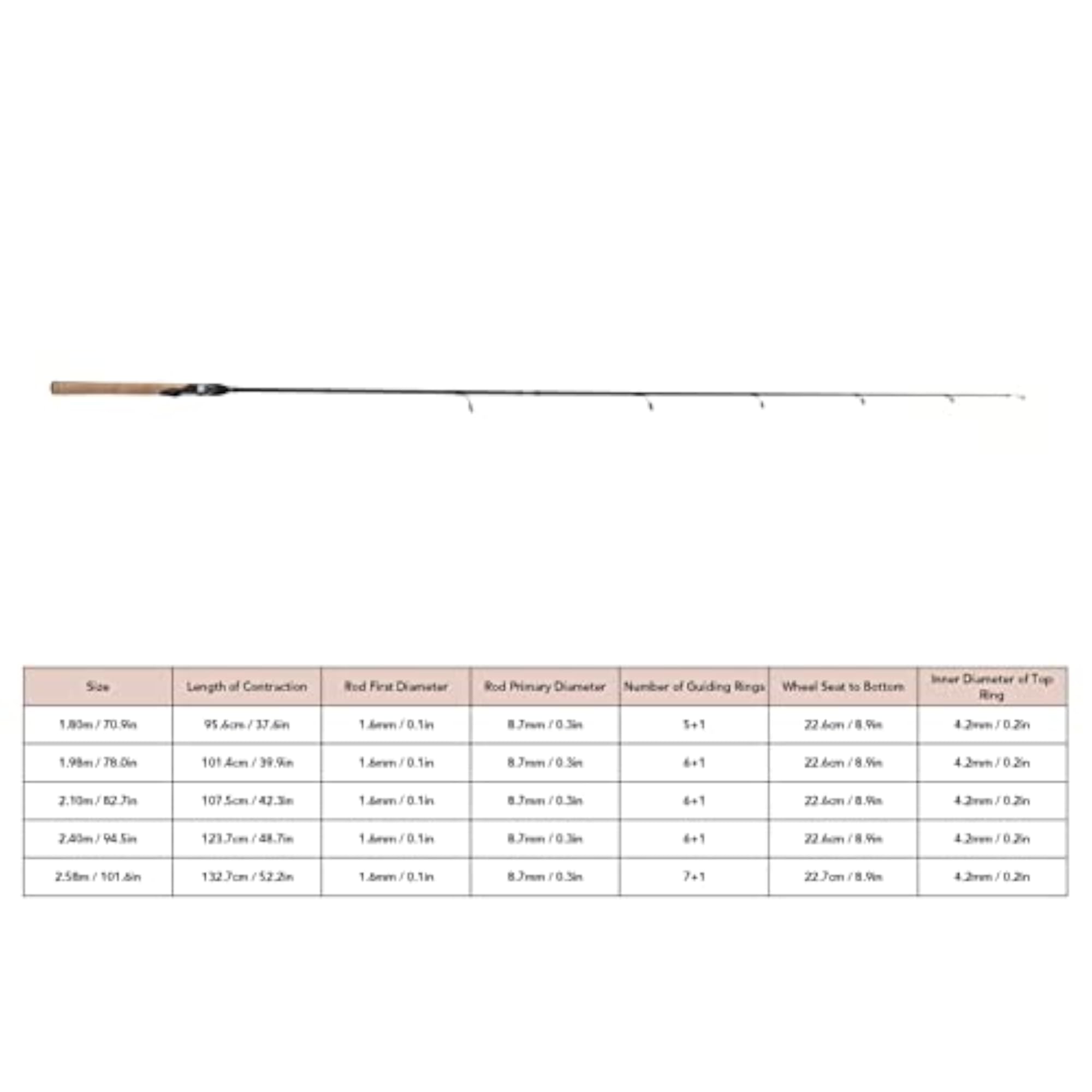 Carbon Fishing Rod, Cork Handle Comfortable Grip