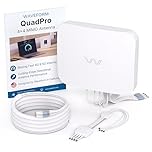 Waveform QuadPro 4x4 MIMO Panel Antenna | External Antenna for 4G/5G Routers & Gateways | For EE, Three, O2, and Vodafone | Complete Kit w/ 20' Cable & Window Entry