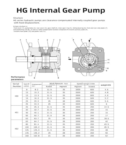 Pompe à engrenages à engrènement interne HG0-08-01R-VPC pour système hydraulique stable