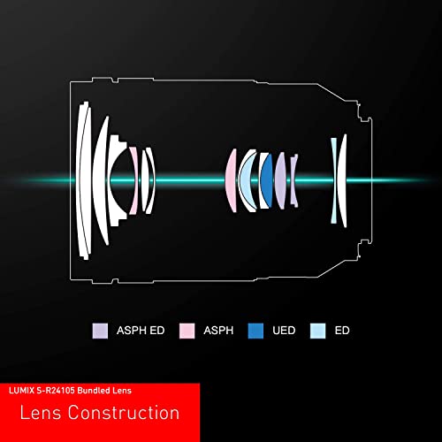 Image of Panasonic LUMIX S5 Full Frame Mirrorless Camera (DC-S5BODY) and LUMIX S 24-105mm F4 Lens (S-R24105)