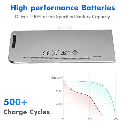 45Wh Laptop Battery For A1278 A1280 (Macbook 13-Inch Late 2008 Aluminum Version) Aluminum Unibody Mb467Ll/A / Mb466Ll/A  #TOP3