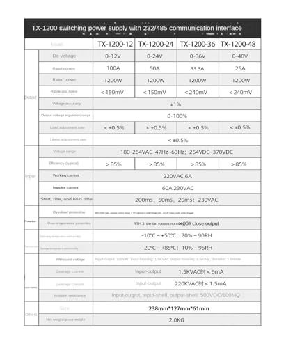 Alimentation à découpage 1000W stabilisée pour stopper les surchauffes - 2