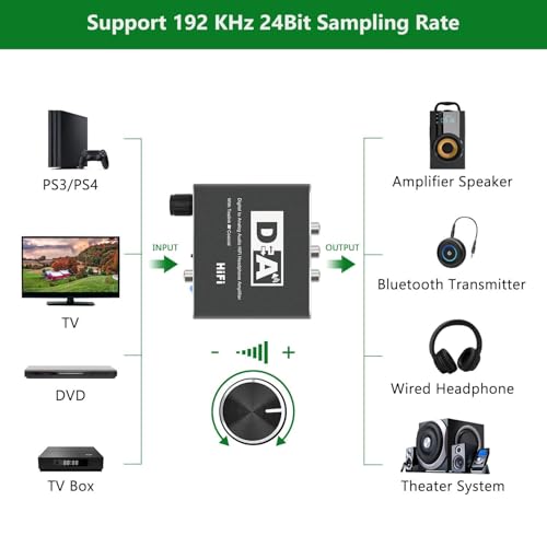 Tobo-DAC-Digital-to-Analog-Converter-SPDIF-Optical-Toslink-Coaxial-to-Analog-Stereo-LeftRight-RCA-35mm-Jack-Audio-Adapter-with-Bidirectional-Switch-Compatible-with-X-Box-HD-DVD-Sky-Blu-Ray-TD-462H