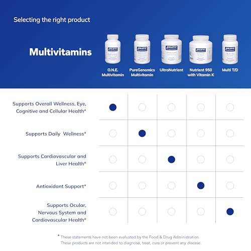 Image of Pure Encapsulations O.N.E. Multivitamin - Once Daily Multivitamin with Antioxidant Complex Metafolin, CoQ10, and Lutein to Support Vision, Cognitive Function, and Cellular Health* - 120 Capsules