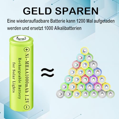 AA NiMH wiederaufladbare Batterien 1.2V 1000mAh Hochkapazitätsbatterien Ldeal für Solarleuchten und Haushaltsgeräte, vorgeladen (12 Packungen)