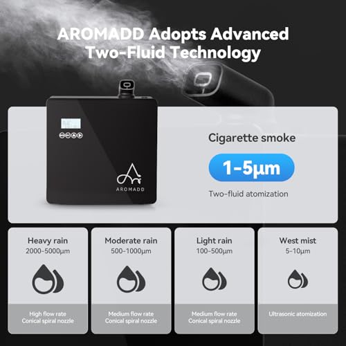 2025 Upgraded 3500 Sq.Ft Smart Scent Diffuser - HVAC System, Whole House Aroma & Hotel Collection Diffuser, Waterless Essential Oil Diffuser for Home Large Room, Cold Air Tech, 600mL (Black) - Image 5