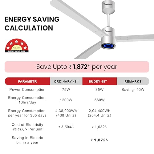 Image of Khaitan Buddy - 1200mm BLDC Ceiling Fan with Remote | 5 Star Rated | Durable & Long-lasting | Energy Saving | 3-Years Warranty | Pack of 1 | White