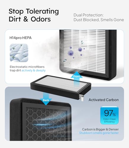Image of Wigoo 2026 HEPA Cabin Air Filter for Tesla Model 3 Model Y, 2-Pack