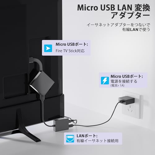 Movcle イーサネットアダプタ 2 in 1 micro usb lan -01 の商品画像 1