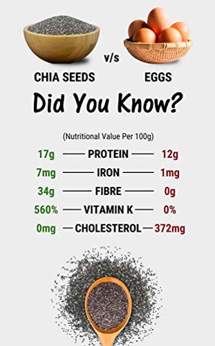 Image of Miltop Chia Seeds 250g - Seeds For Eating | Rich in Omega -3 & Fibre | Healthy Snacks for Weight loss management | Export Quality