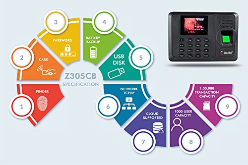 Time-Office-Fingerprint-Based-Attendance-Machine-with-Cloud-Attendance-Software-FingerprintTCPIP