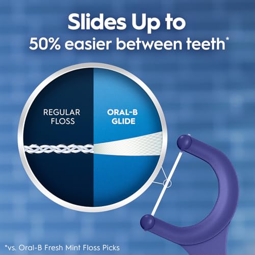 Oral-B Glide Peppermint Dental Floss Picks with Arctic Peppermint Oil Flavor, 150 Picks - image 4