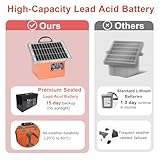 FarmNix B0FH1PRMS8 lato 3