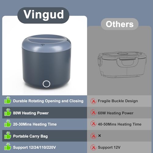Image of Vingud Electric Lunch Box for Adults, 1.2L /41oz, 100W Fast Heated Lunch Box, 12V /24V /110V Portable Food Heater for Car /Office Work with 304 Stainless Steel Container, Blue Gray