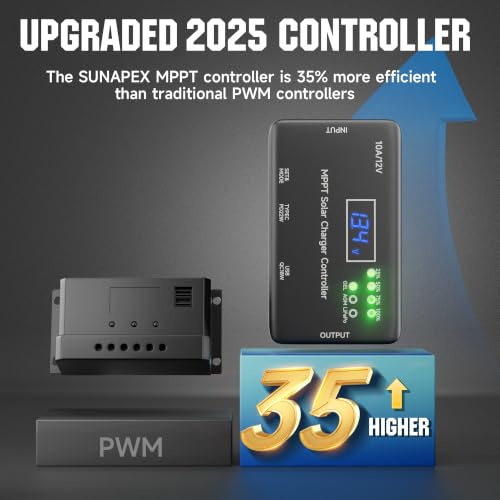 Régulateur de panneau solaire MPPT 10A pour van et camping-car avec sorties USB et Type-C - 7