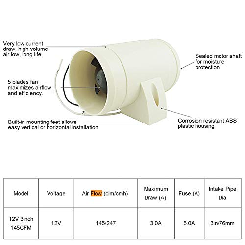 Tissting 12V 3 Inch Bilge Air Blower In‑Line Marine Air Circulation Vent Blower Mute Strong Ventilation Fan Fit For Yacht Boat Rv Bathroom Warehouse #TOP3