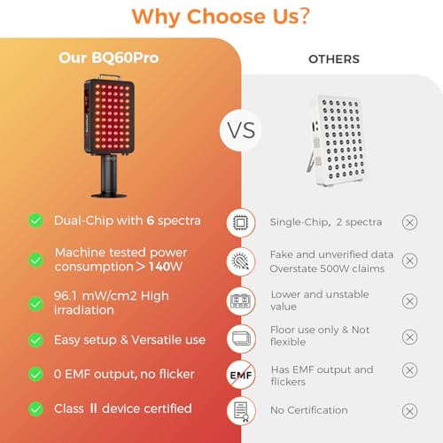 Image of BestQool Red Light Therapy, 6 Wavelengths Infrared Light Therapy with Stand, Elite Grade 60 LED Dual Chip Red Light Therapy for Face, Body, Infrared and Red Light Therapy Panel, Red Light Lamp, 140W