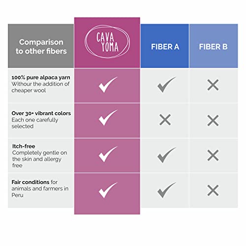 Cavayoma 100% Baby Alpaca Yarn Light Worsted In 35+ Colors (Itch-Free) #3 Dk Weight Yarn For Knitting & Crocheting Set Of 6 Skeins (300G, 10,5Oz) Hand Selected Quality From Peru - Oxford Blue (Plain) #TOP6