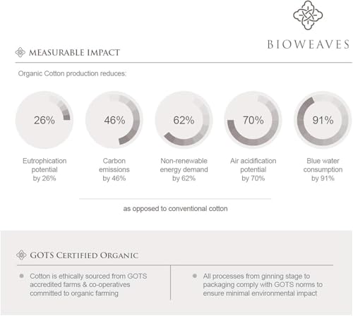 Bioweaves-100-Organic-Cotton-Breathable-Pillow-Protectors-GOTS-Certified-with-Zipped-Closure--Toddler-13-x-18-2-Pack