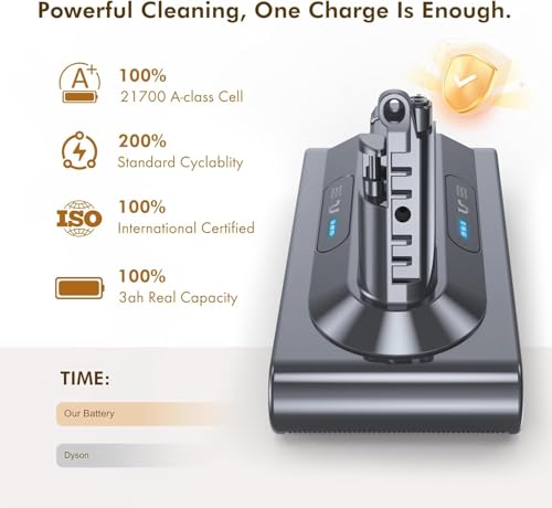 Image of Exclusive Swapple 50 Min Runtime V10 Replacement Battery, Compatible with Dyson Animal, Absolute, Fluffy, Motorhead SV12 Cordless Stick Vacuum Cleaner, with 2 Filters and Trigger Lock