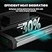 MARS HYDRO FC1500 EVO 150W, Samsung LM301H EVO LED Grow Light 2.3x2.3 ft Coverage Full and iHub-Pro, 10AC Power Strip Kit, 10-Outlet All-in-One Smart Grow Room Hub