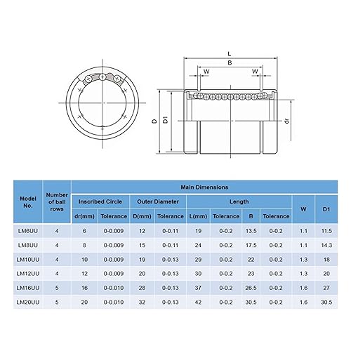 Roulement LM16UU sans friction pour supprimer les défauts d'impression 3D