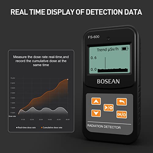 Image of Nuclear Radiation Detector, Geiger Counter with Click Sound for Beta Gamma X-ray, Portable Alarm Radioactive Dosimeter for Uranium Glass Iodine Treatment Water Food, FS-600
