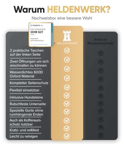 HELDENWERK® Autoschondecke Hund Rücksitz wasserdicht & Kratzfest universal – Ansicht 3