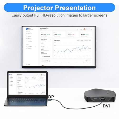Thzzhnno Displayport vers DVI Câble 2M, DP vers DVI-D Nylon Tressé Adaptateur,Mâle vers Mâle 1080P@60Hz Ligne de Tête Compatible Ordinateur,Bureau, PC, Moniteur, Projecteur