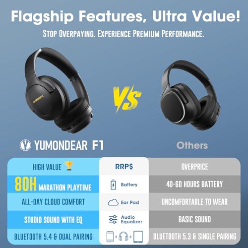 Image of YUMONDEAR Bluetooth Headphones Over Ear, 80 Hrs Playtime Wireless Headphones with ENC Mic, Deep Bass EQ, Foldable Comfort for Travel, Gym & Commuting, Stocking Stuffers