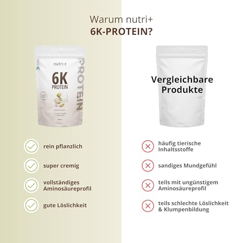 Nutri+ Eiwitpoeder 6K Pistache 1kg - hooggedoseerd Proteïnepoeder Pistachio - Eiwitpoeder met 6 Bestanddelen - veganistisch Eiwit Isolaat Eiwitconcentraat 1000g - Afbeelding 5