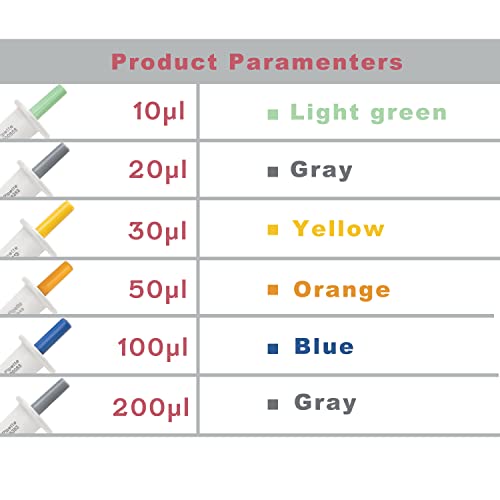 Onilab Mini Fixed Volume Pipette Manual Single Channel Pipettor, Laboratory Micro Pipette ，Micropipette Volume 100Μl Blue #TOP6
