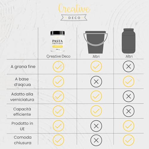 Creative Deco Pasta Strutturale a Grana Fine 200g Massa Bianca Pasta Modellabile per Progetti Artistici Pittura Acrilica | Strutturale per Arte Facile da Usare per Creare Effetti 3D | Struttura Sabbia - Immagine 5