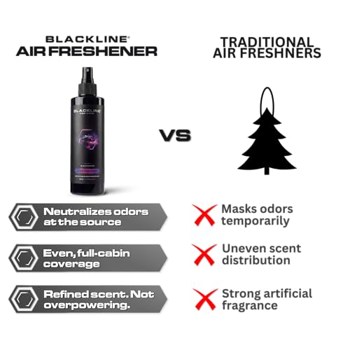 Image of Blackline Car Care - JDM Squash Car Air Freshener Spray, Premium Odor Eliminator for Cars, Trucks, RVs, SUV, or Home Use - 8 fl OZ - Air Freshener - JDM Squash Spray