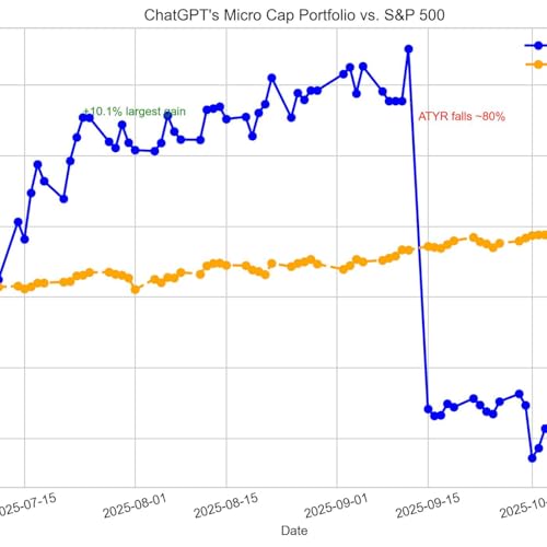 Can ChatGPT Outperform the Market? Week 17