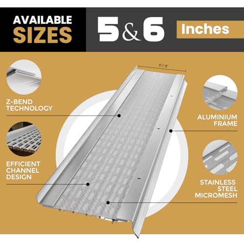 Micromesh 5 inch Gutter Guards Leaf Protection, 1 Feet Sample Pack White, Stainless Steel Mesh, Aluminum Gutter Covers, Contractor Grade Gutter Guard from Manufacturer