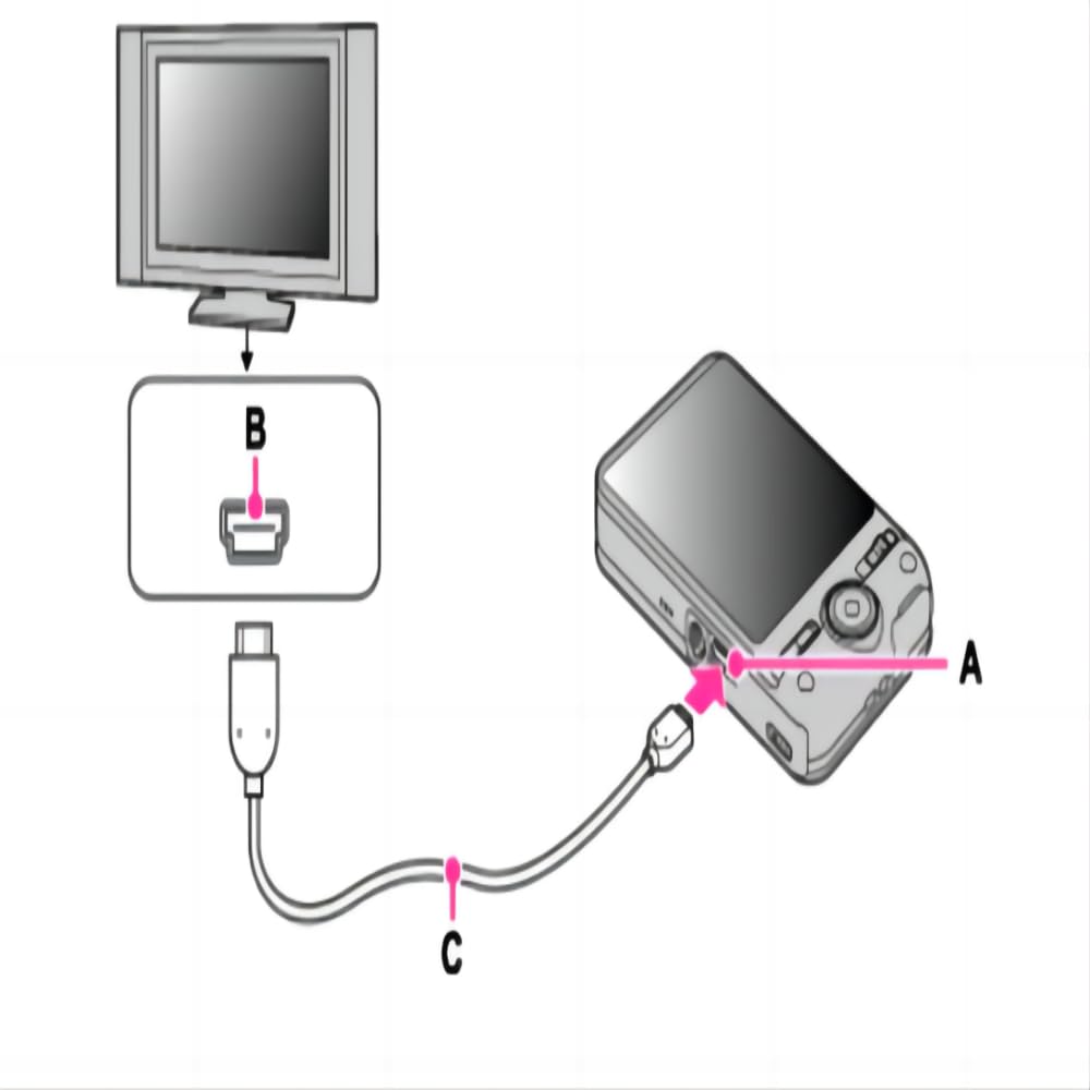Amazon | Koerqa HDMI A/V TV ビデオケーブル Sony Handycam FDR