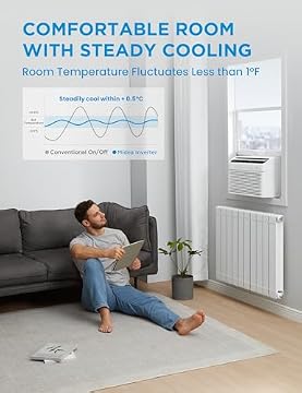Midea 8,000 BTU SmartCool Window AC, listing photo 4