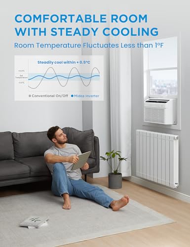 Midea MAW12HV1CWT 12000 Btu Smart Inverter Air Conditioner Window Unit thumb #3