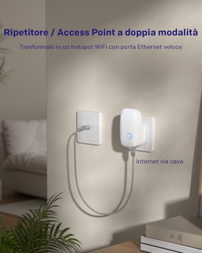 Strong Ripetitore Wifi Dual Band Ac1200Mbps, Ripetitore Wifi Potente Per Casa, Porta Ethernet 100Mbps, Access Point, Lampada Notturna Intelligente, Compatibile Con Router, Installazione Facile - 6