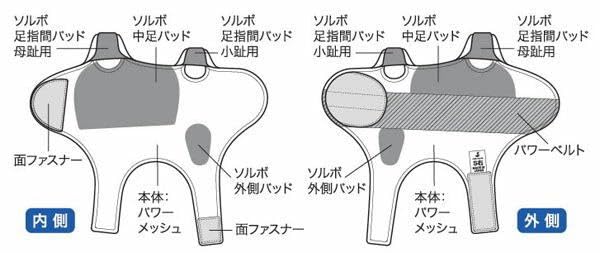 ソルボ外反母趾・内反小趾パワーアーチサポーター固定型、足首・ひざ痛み対策サポーター、調節可能なベルクロストラップ (L, 左足用)