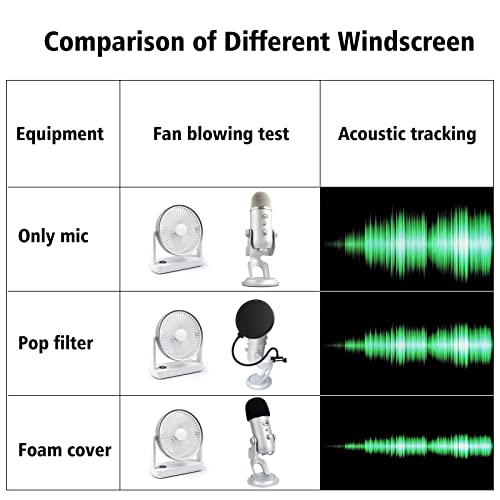 Image of Microphone Foam Mic Windscreen Cover for Blue Yeti, Yeti Pro Microphones, Blue Yeti Pop Filter Wind Shield by SUNMON (Black)