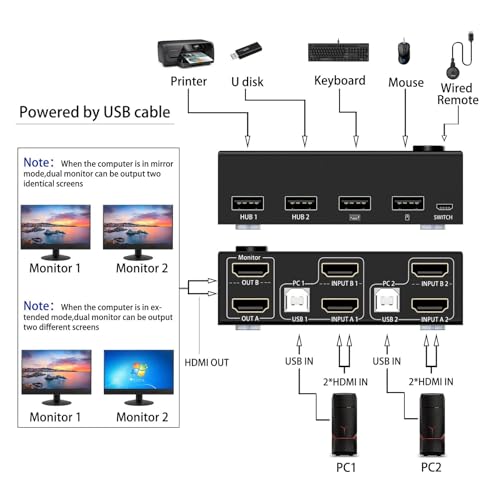 Conmutador KVM 2 entradas dual para controlar dos ordenadores y portátiles 4