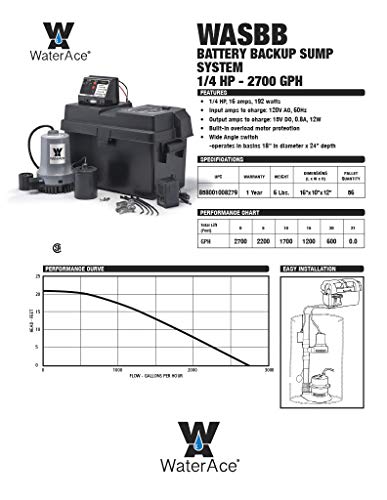 WaterAce WASBB Backup Sump Pump, Black - Thumbnail 3