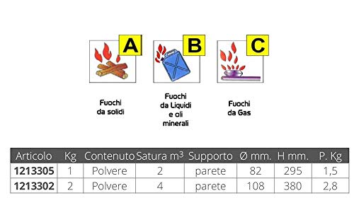 Extintor automático de 1 kg para proteger zonas desatendidas 2